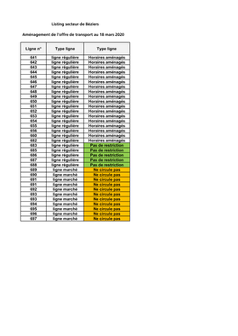 Aménagement De L'offre De Transport Au 18 Mars 2020 Ligne N° Type