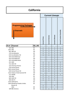 Frontier Channel Guide Tool