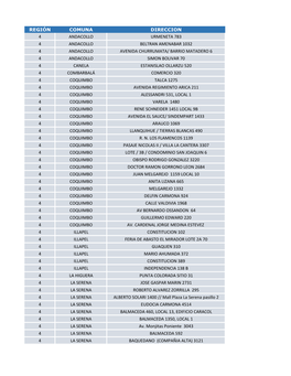 Región Comuna Direccion 4 Andacollo Urmeneta 783 4 Andacollo Beltran Amenabar 1032 4 Andacollo Avenida Churrumata/ Barrio Matad
