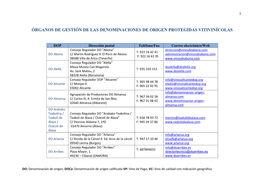 Órganos De Gestión De Las Denominaciones De Origen Protegidas Vitivinícolas