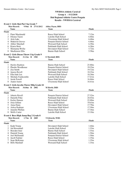 5/12/2018 Dial Regional Athletic Centre Penguin Results - NWHSSA Carnival