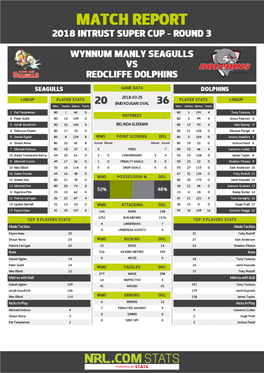 Wynnum Manly Seagulls V Redcliffe Dolphins