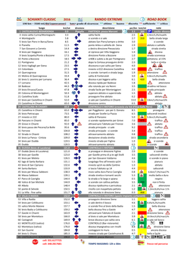 Schianti Classic Rando Extreme Road Book