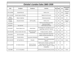 Christie's London Sales Website.Xlsx