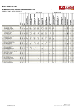 BSB 2019 Points.Xlsm