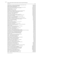 Table OC.4 Official Car Usage by the Minister for Education, Heritage, the Environment, Energy and Climate Change, 2018