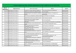 Societies Registered Under Societies Registration Act XXI of 1860 for the Year 2010-2011