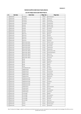 Annexure-A PRADHAN MANTRI ADARSH GRAM YOJANA (PMAGY)