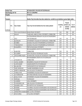 Top University Details 5D