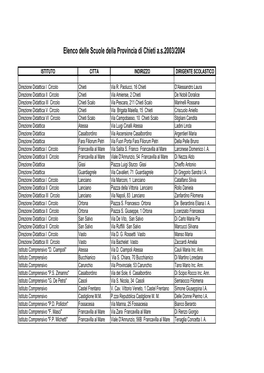 Elenco Delle Scuole Della Provincia Di Chieti A.S.2003/2004