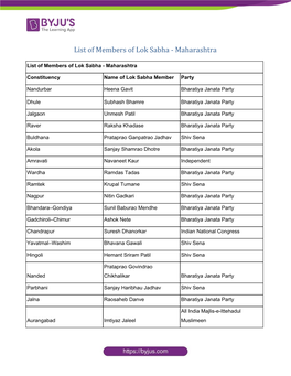 List of Members of Lok Sabha - Maharashtra