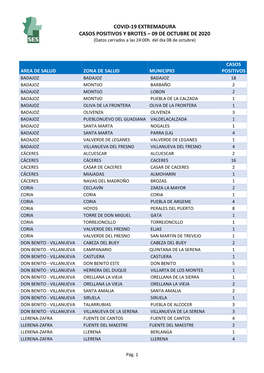 COVID-19 EXTREMADURA CASOS POSITIVOS Y BROTES – 09 DE OCTUBRE DE 2020 (Datos Cerrados a Las 24:00H