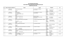 Data Organisasi Masyarakat Yang Terdaftar Pada Badan Kesatuan Bangsa Dan Politik Kabupaten Luwu Utara