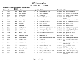 USA Swimming, Inc