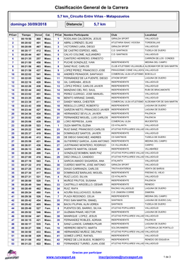 Clasificación General De La Carrera