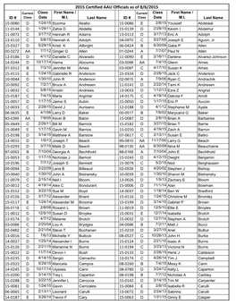 2015 Certified AAU Officials As of 8/6/2015 Current Class First Name / Current Class First Name / ID # Class Date M.I