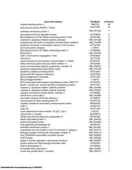 Gene Description