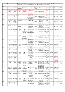 List of Approval Spros (Listed in a Random Order) by the Date on November 28, 2014