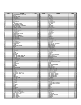 Prov Località C.A.P Prov Località C.A.P