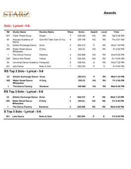 Wisc-Dells-National-Results-July-2020-1