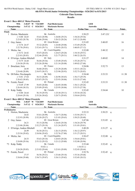 2013 World Junior Championships Results