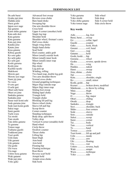 TERMINOLOGY LIST Key Words