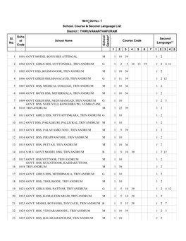 Dvgyíb 7 School, Course & Second Language List District : THIRUVANANTHAPURAM Scho Sl