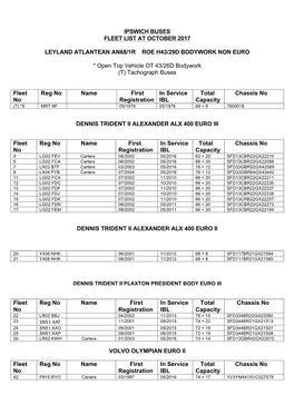 Ipswich Buses Fleet List at October 2017 Leyland