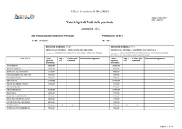 Valori Agricoli Medi Della Provincia Annualità 2012