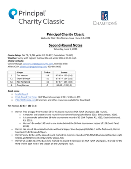 Principal Charity Classic Second-Round Notes