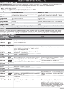 DRUG-INDUCED PHOTOSENSITIVITY (Part 1 of 4)