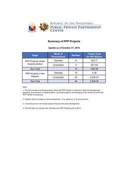 Status of PPP Projects As of May 31, 2019