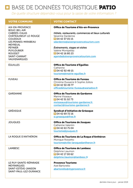 BASE DE DONNÉES TOURISTIQUE PATIO De Quelle Structure Dépendez-Vous Pour La Saisie De Votre Information ?