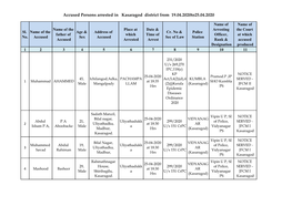 Accused Persons Arrested in Kasaragod District from 19.04.2020To25.04.2020