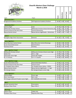 Cheerific Western Cheer Challange March 3, 2018