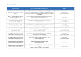 Updated: July 2021 Organisation Team Name and Hospitals Covered