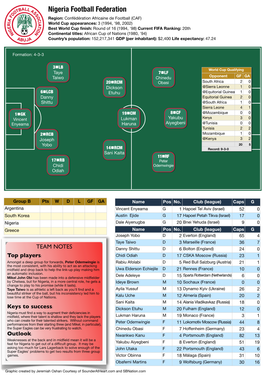 Nigeria Football Federation