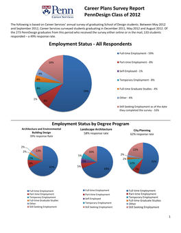 Respondents Career Plans Survey Report