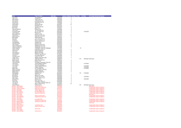 Grid Export Data