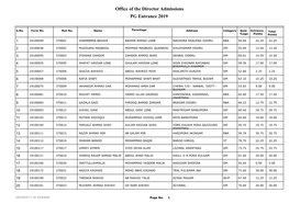 Office of the Director Admissions PG Entrance 2019