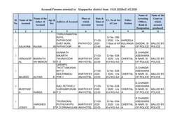Accused Persons Arrested in Alappuzha District from 15.03.2020To21.03.2020