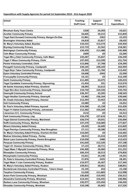 Expenditure with Supply Agencies for Period 1St September 2019 - 31St August 2020