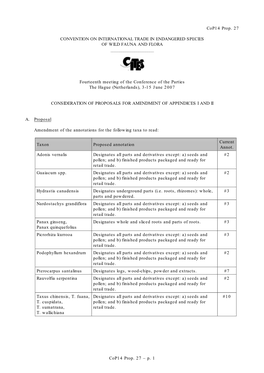 Cop14 Prop. 27