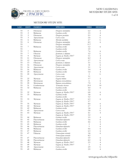 NEW CALEDONIA METZDORF STUDY SITE 1 of 8