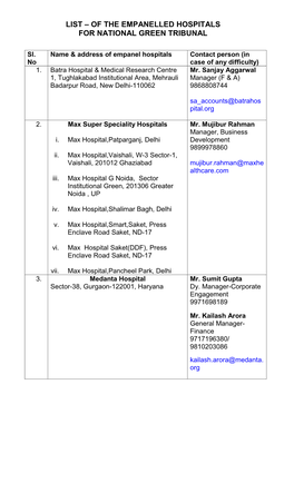 List of Empanelled Hospital