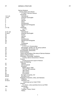 Library of Congress Classification