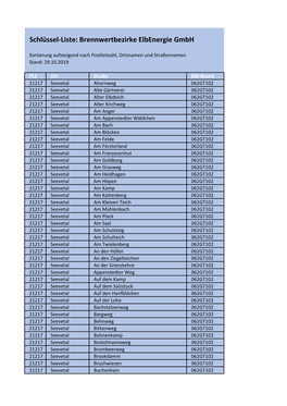 Schlüssel-Liste: Brennwertbezirke Elbenergie Gmbh