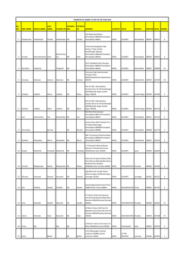 Details of Shareholders Whose Shares Transferred to IEPF