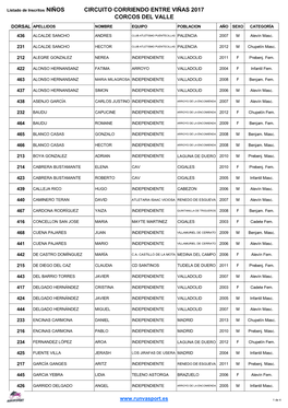 Circuito Corriendo Entre Viñas 2017 Corcos Del Valle