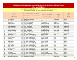 Children's Art Ehibition of Small Format Mini Restart 2018